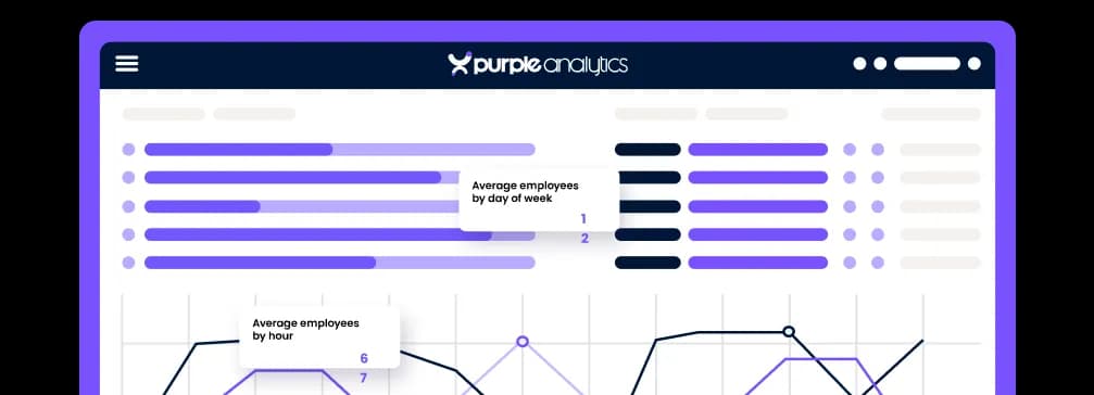 Purple guest WiFi dashboard showing visitor analytics and captive portal branding
