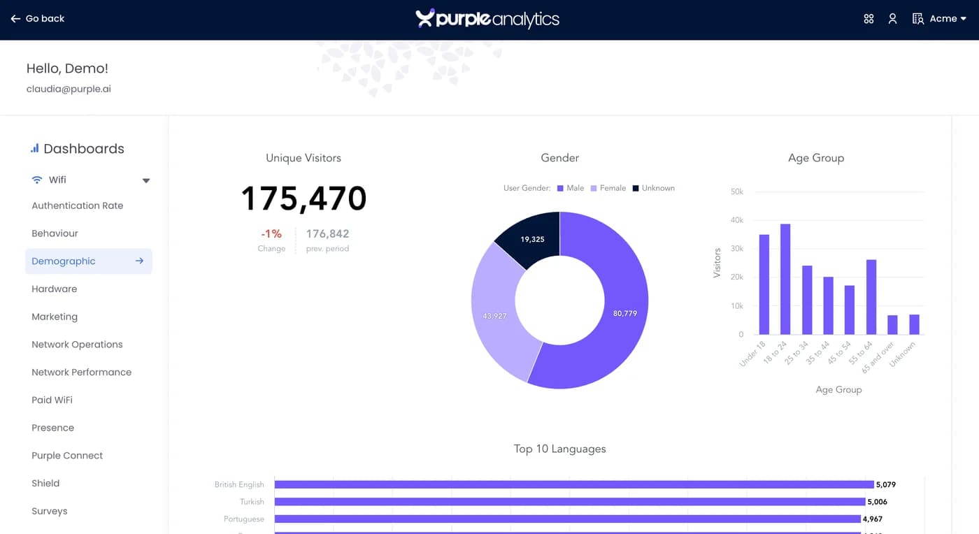 Purple Analytics demographic dashboard showing gender split, age groups, and language preferences