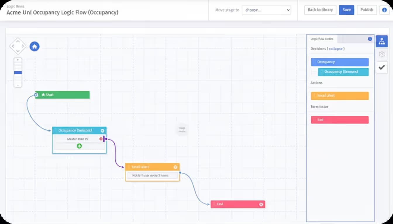 logic flow rounded