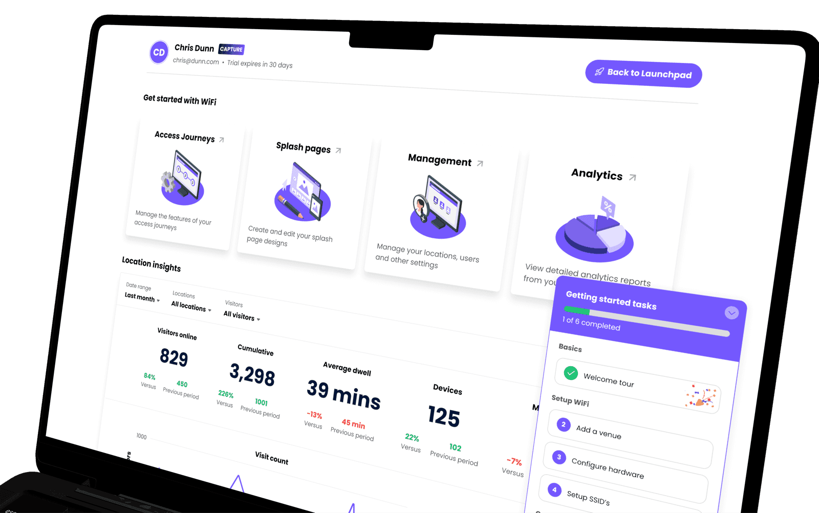 The Purple Launchpad dashboard showing analytics