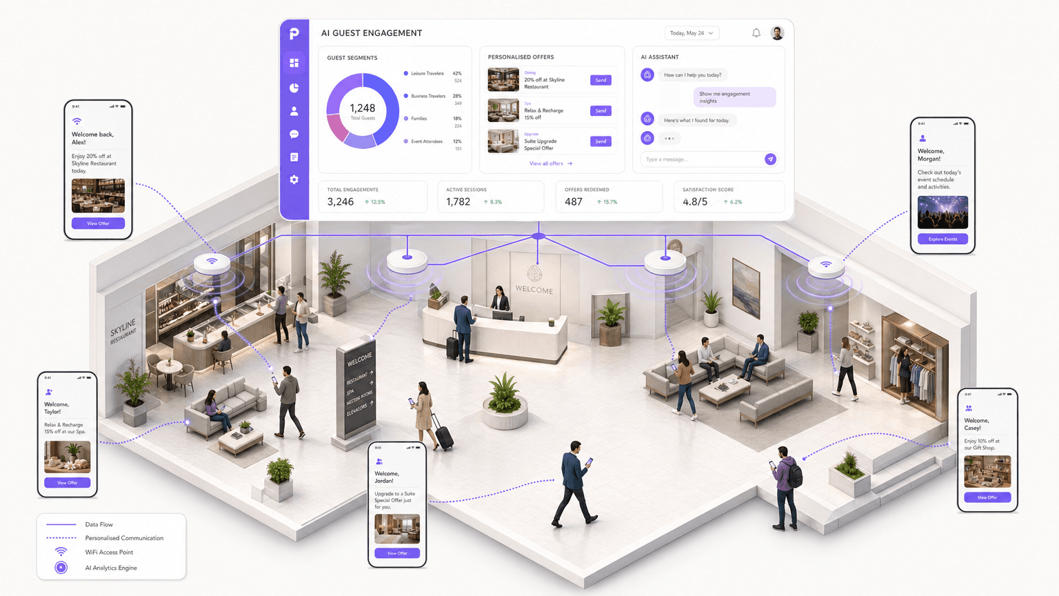 AI in Guest WiFi: Personalisation, Engagement, and the GenAI Roadmap