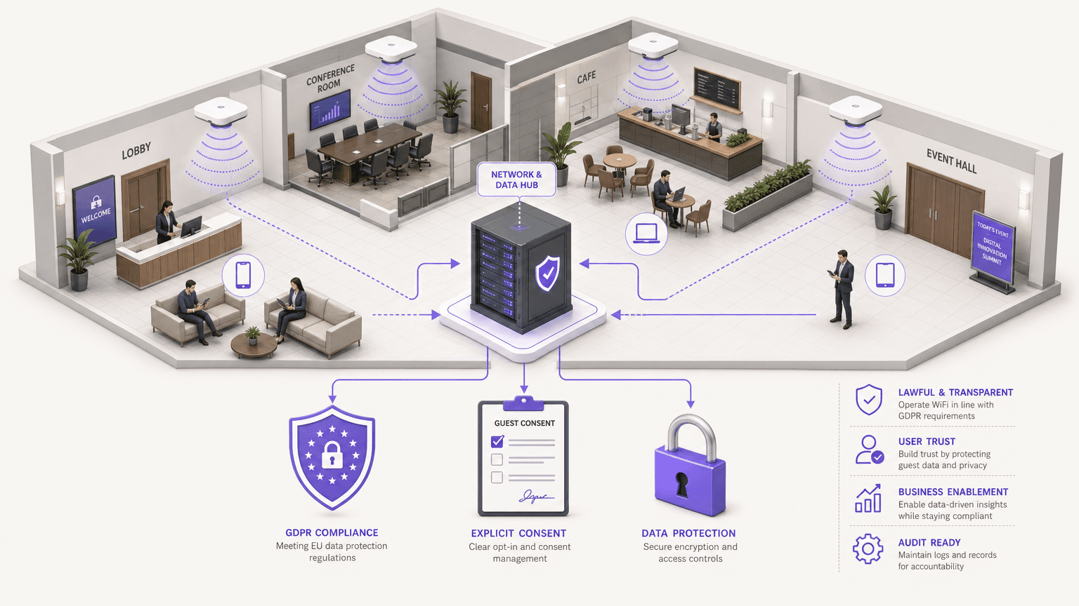 GDPR and WiFi: A Compliance Guide for Businesses