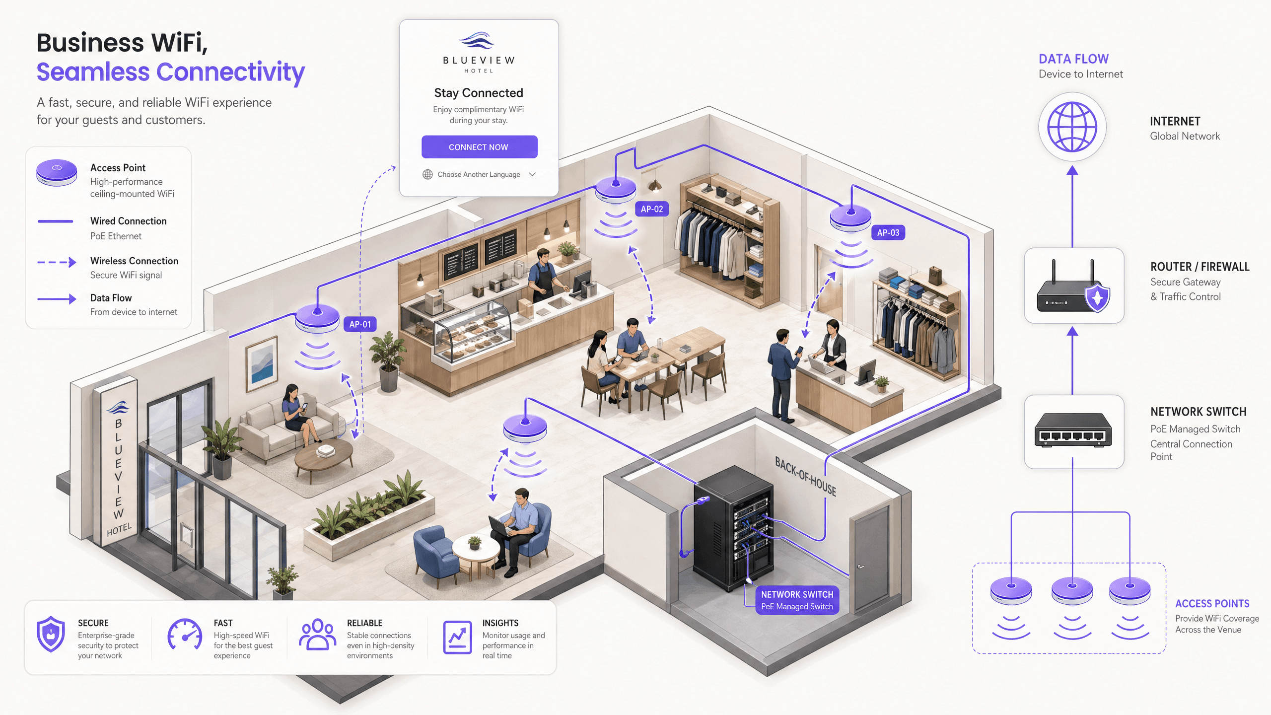How to Set Up a WiFi Hotspot for Your Business
