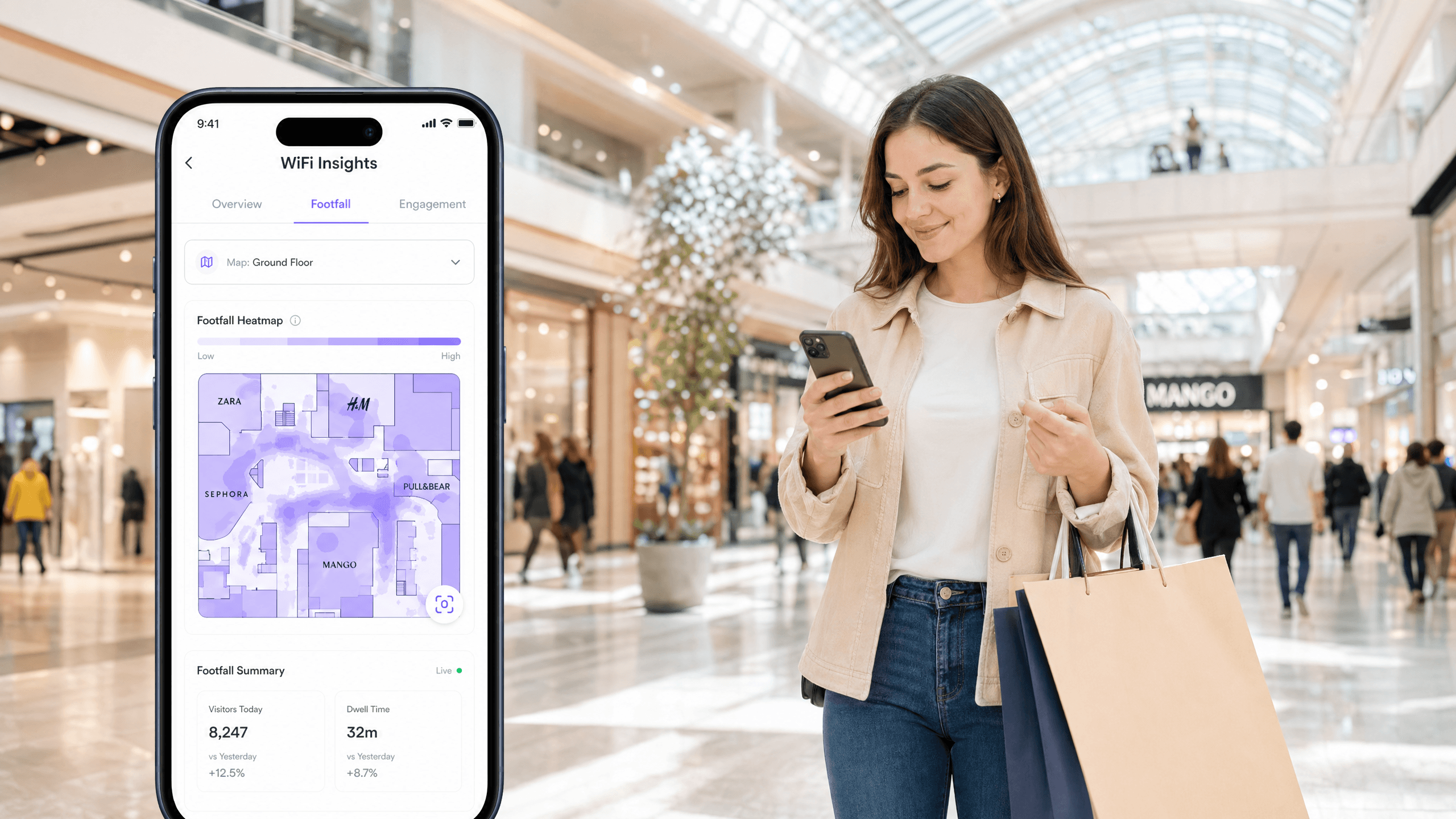 How Shopping Centres Use WiFi Analytics to Attract and Retain Retailers
