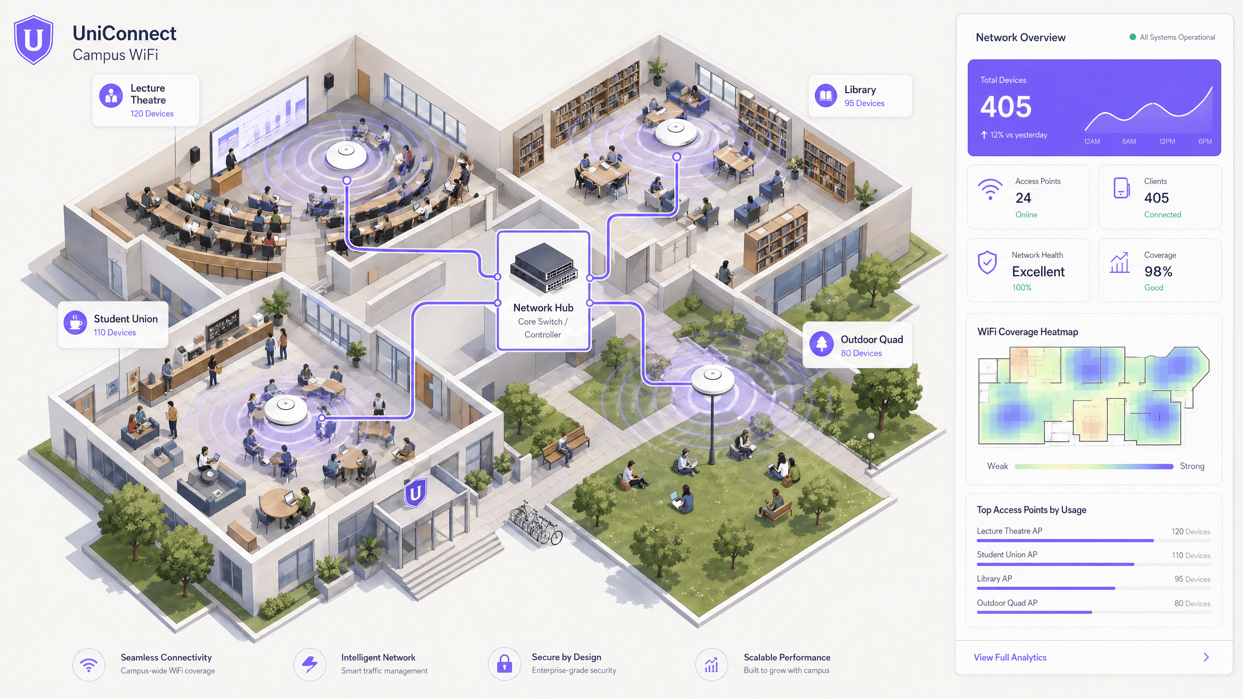 Student WiFi: What Universities Need to Get Right