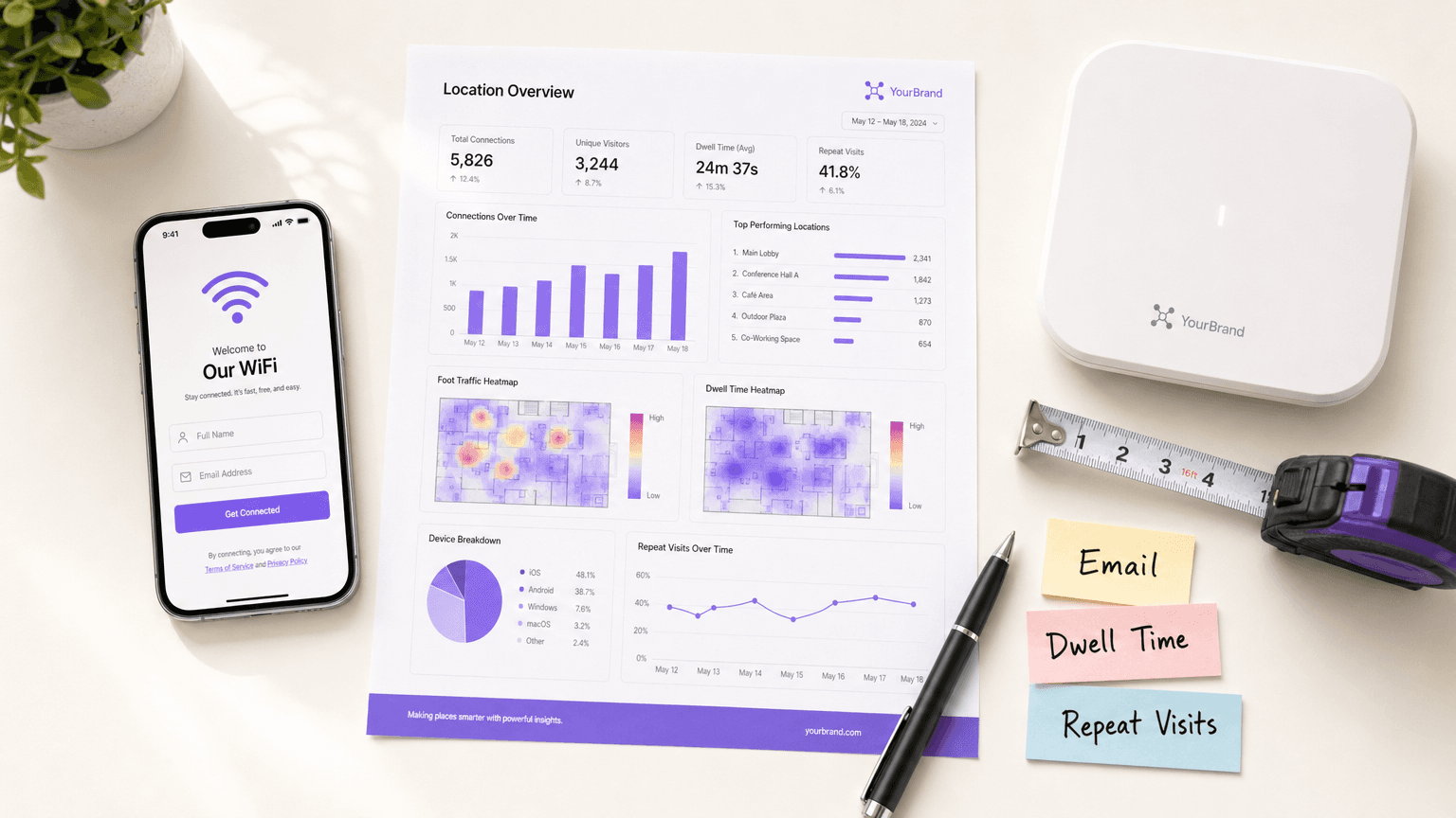 What Types of Customer Data Can WiFi Capture?