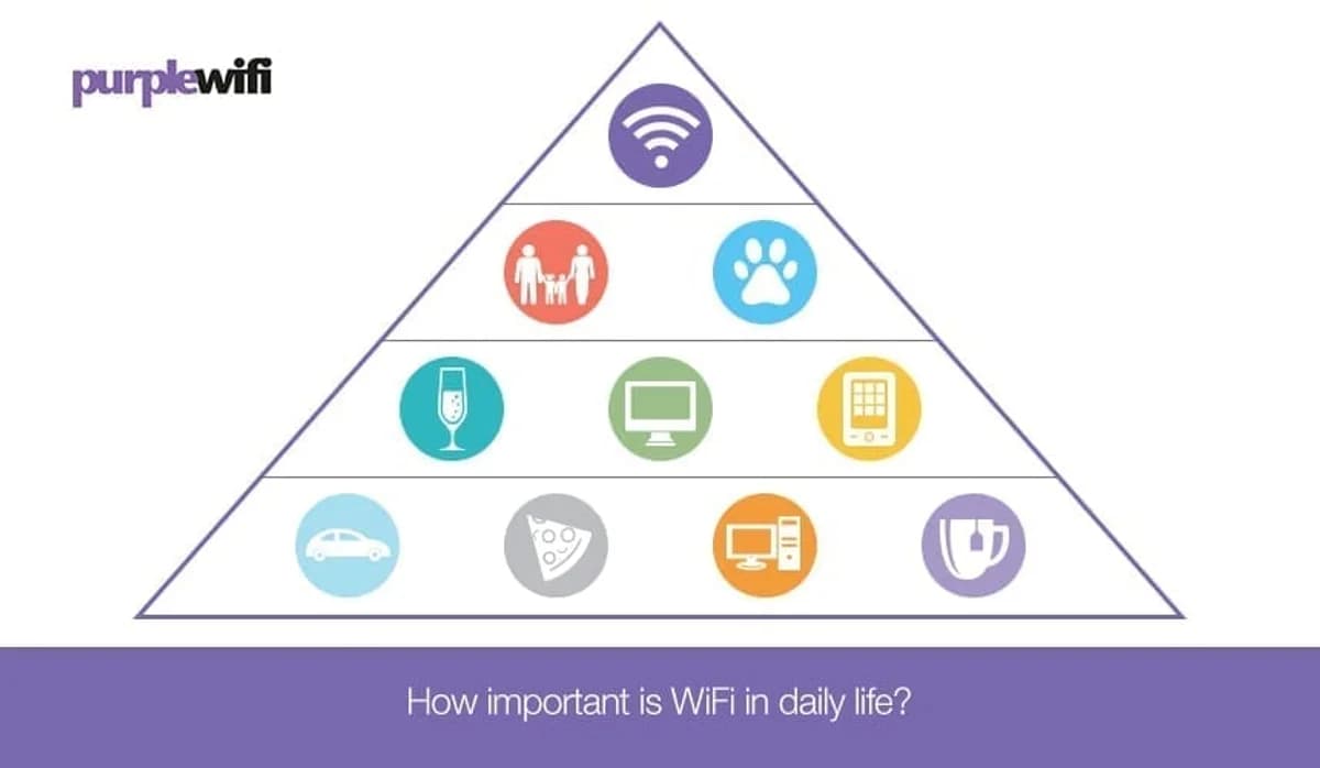 How important is WiFi in daily life? 2026 connectivity guide