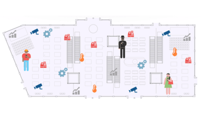 Tracking customer footfall