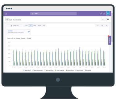 visits by venue report on desktop