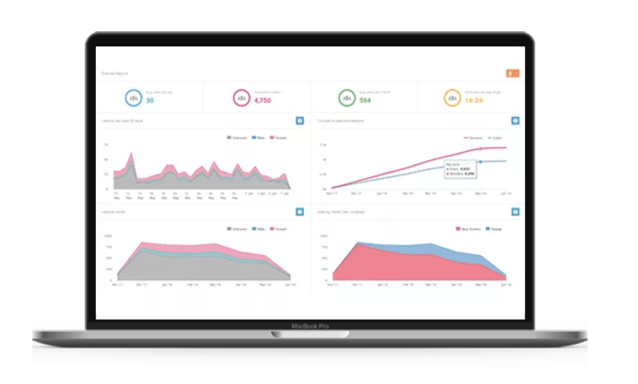 Customer Analytics Tools