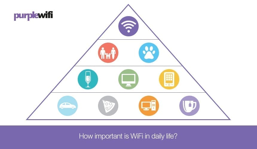 How important is WiFi in daily life?
