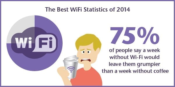 The best WiFi statistics of 2014