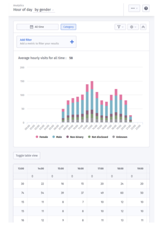 wifi analytics