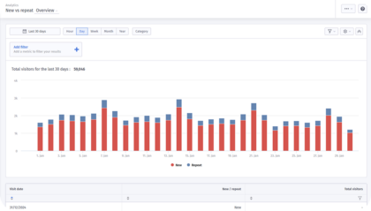 wifi analytics