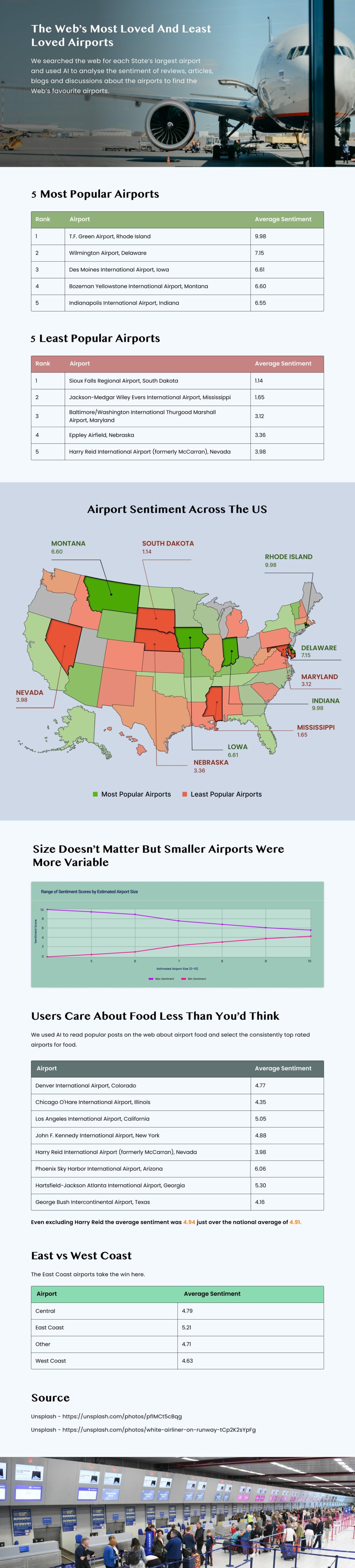popular airports