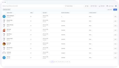 crm rounded